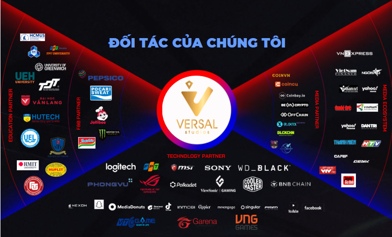 Hệ thống đối tác của Vyage và Versal Studios